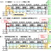 2022年10月頃の新幹線高架橋工事や耐震補強工事着手までのプロセス。11番線の工事はすでに始まっている。