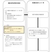 運転免許証の裏面備考欄に貼付するシールを用いた運転及び更新可能期間の指定措置の例