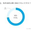 免許返納は親に勧めづらいか