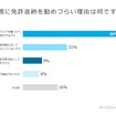 免許返納を勧めづらい理由