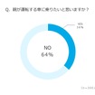 親が運転する車に乗りたいと思うか