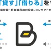 予約制駐車場「タイムズのB」概要