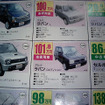 【値引き情報】このプライスで軽自動車を購入する!!