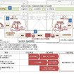 共同実証事業のイメージ