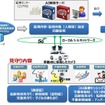 動運転車に搭載したカメラとAI画像認識技術を活用して見守りを高度化する実証事業の概要