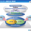 住友ゴム工業サステナビリティ長期方針