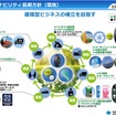 住友ゴム工業サステナビリティ長期方針