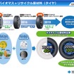 住友ゴム工業サステナビリティ長期方針