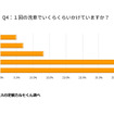 １回の洗車でいくらくらいかけていますか？