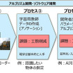 AIモデル開発のプロセスと課題