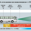 衝突被害軽減ブレーキシステム