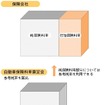 自動車保険料5%アップ、なんと早ければ年内にも実施