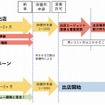 出店場所紹介サービスの内容