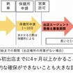 キッチンカー製作から開業の流れ