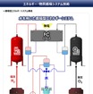 宇宙への挑戦：宇宙への挑戦 エネルギー・物質循環システム技術