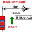 追加：自動ブレーキの制動要件に追加する自転車の試験方法