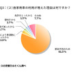 自家用車の利用が増えた理由は何ですか？