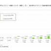 次世代モビリティの国内販売台数予測