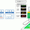 利用方法