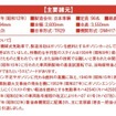 キハ07 41の重文指定を記念して、10月16日9時から九州鉄道記念館の来館者先着1000人に、この記念カードが配布される。（裏面）