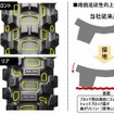 バンカー（トレッド部のくぼみ）