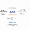 京王電鉄バスの高速バス座席予約システム「SRS」にハルモニアのダイナミックプライシングシステム「マジックプライス」を導入