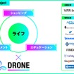 「Hello DRONE Project」に参画する企業