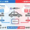 オンデマンド乗合交通の実証実験イメージ