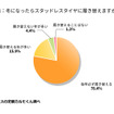 何をきっかけに履き替えますか？