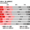 今後も車中泊をしたいと思うか