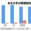 管理委託契約の破棄