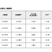 海外のEV充電インフラ企業