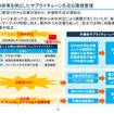 自動車向け半導体不足の構造的な要因を読み解く…日本政策投資銀行 産業調査部 調査役 佐無田啓氏［インタビュー］