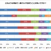 どのような用途で1番クルマを使うことが多いですか？