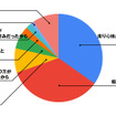 輸入車を買ってよかったと思う理由はなんですか？