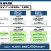 料金プランの一覧。11月22日募集を開始する