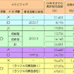 【伊東大厚のトラフィック計量学】イモビライザの効果と普及