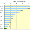 【伊東大厚のトラフィック計量学】イモビライザの効果と普及