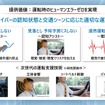 ホンダ　知能化運転支援技術の提供価値