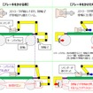 ミニホキのブレーキ構造概要。基本的には踏面ブレーキを採用する一般の鉄道車両と同じ仕組みだが、電車の付随車のように車軸に作用するディスクブレーキのようなものはないため、最も単純なブレーキシステムといえる。シリンダー内のピストン移動量（ストローク量）に余裕を持たせずにピストンが伸び切ると、制輪子を車輪に圧着することができない。