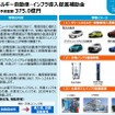 新しいEV・PHV・充電器の補助金制度