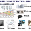 環境規制やEVで急増する“難加工材料×微細加工”