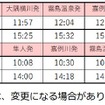 『はやとの風』、12月25日～2022年3月21日の時刻。