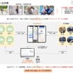 加賀市のMaaSに基づくプロジェクト全体像