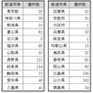 2019年度における都道府県ごとの第4種踏切道の数。山口県が一番多い。