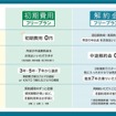 解約金フリープランと初期費用フリープランの比較