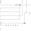 くるま開発本部