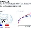 電動駆動制御による砂地走破性の向上