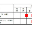 夜間通行止め日時