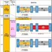 期間ごとの交通規制形態